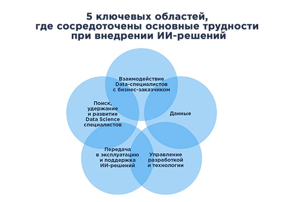 «Искусственный интеллект от боли до эффектов» – взгляд Data-экспертов