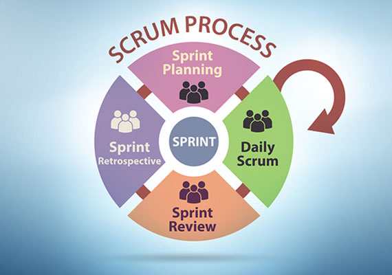 Как избежать возможных ошибок при переходе на Scrum?